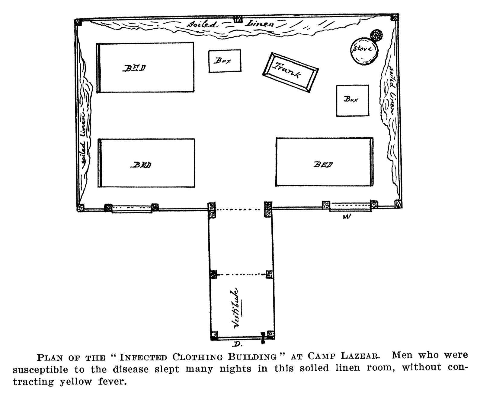 A hand-drawn floor plan of a single room with three beds, two boxes, a trunk and a stove, soiled linen sketched along three walls, and a narrow vestibule with two doors projecting from the south side