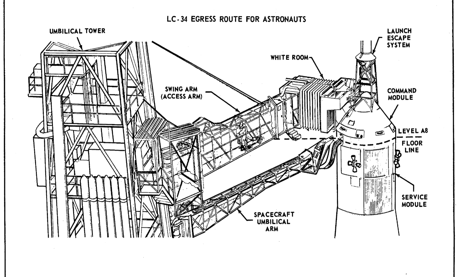 A line drawing of the top of Launch Complex 34: the umbilical tower at left, the swing arm reaching across to the white room, and the command module with its launch escape tower at right, with the level A-8 floor line marked