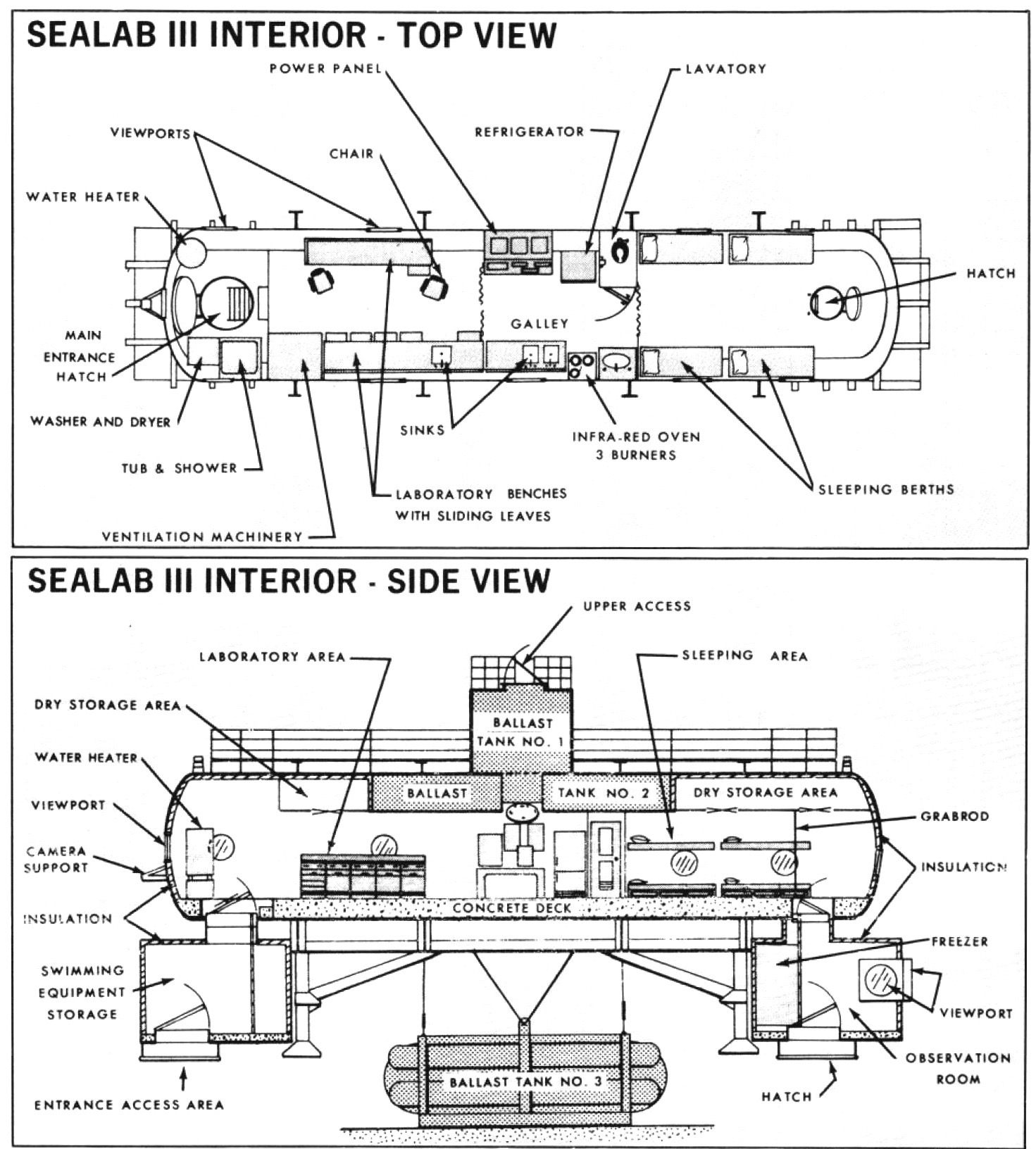Two labelled line drawings of the Sealab III interior, a plan view and a side view, showing berths, benches, galley, ballast tanks and the entrance hatch